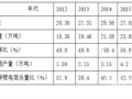 2016年我国锂离子电池用电解铜箔产销及发展趋势分析