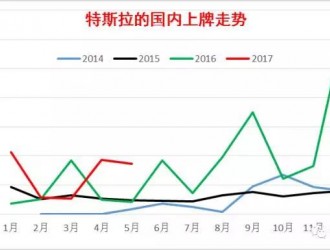 崔東樹：特斯拉的中國市場需求特征與潛力