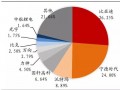 一文看懂国内外动力电池产业发展现状