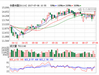 1元收购华晨金杯49%股权 雷诺与华晨组建合资公司