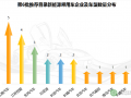 同款車型不同電池的不同境遇第6批推薦目錄新能源乘用車配套詳解