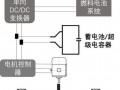 燃料電池混合動力汽車或?qū)⒊蔀槲覈履茉窜囄磥戆l(fā)展方向