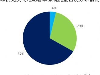 纯电动客车优势产品成主流，有望助推国补提档加速