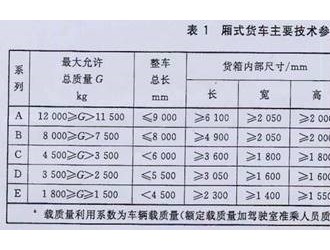 电动物流车或物流电动车?