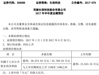 长信科技：上半年业绩预增110%-140% 并购比克动力遇阻