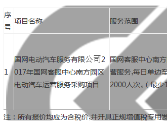 国网客服中心南方园区电动汽车运营服务采购项目招标公告