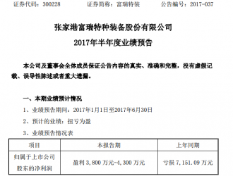 富瑞特装预计上半年净利同比增长153%至160% 扭亏为盈