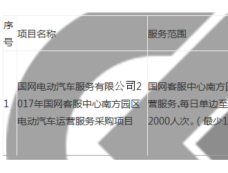 17年國網客服中心南方園區電動汽車運營服務采購項目招標公告