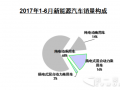 6月纯电动商用车市场分析：首次实现同比正增长