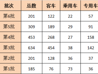 复盘2017上半年9大新政 研判新能源汽车产业变革走势