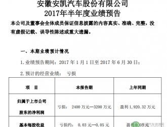 安凯客车预计上半年净利亏损2400-3200万元