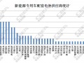 起底298批新能源车公示背后的几大信息