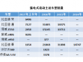 5年数据宣告中国新能源汽车插混过渡阶段进入倒计时