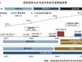 棄風(fēng)棄光頑疾難解？新能源與電動(dòng)汽車協(xié)同發(fā)展才能共贏