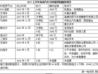 下一个独角兽行业崛起？上半年10家汽车共享平台获14亿融资