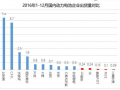 2017年新能源汽车产业政策分析：稳中求进、立体管控