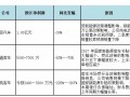 2017年补贴下降+3万公里 新能源客车企业年中业绩大“烤”