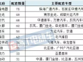 从2017年6批公告看新能源车的电机配套情况