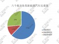 深度解析六个批次目录：锂电市场竞争升级中小企业或面临空前压力