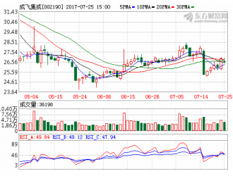 成飞集成：预计今年磷酸铁锂电池毛利将会下降