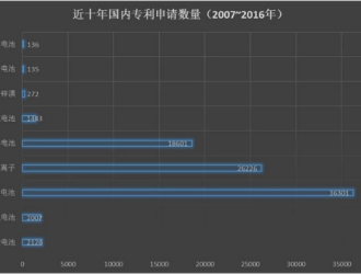 丰田想靠固态电池弯道超车打败特斯拉 这事儿靠谱么？