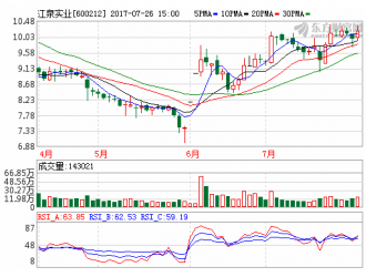 上海超聚退出 江泉实业另觅接盘方