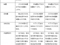 解读中国新能源汽车技术发展现状及趋势