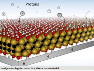 美研发MXene锂电池电极，电动车充电或仅需数秒