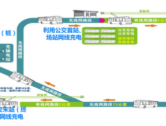 新能源客车OEM与供应链格局的变化趋势