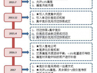 广东售电侧改革排头兵2017年上半年112家售电公司进入市场