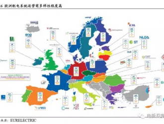 欧盟独特的跨国交易电网演绎欧洲能源结构导向