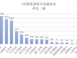 7月全国新能源客车销售排行榜