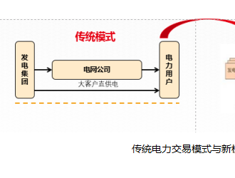 铁投售电杜刚：用友能源一体化售电云平台赋能售电企业跨界创新