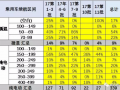 產(chǎn)品進步，2017年第11批新能源車推廣目錄分析