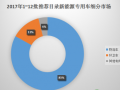 1~12批推荐目录内139家新能源专用车企业分析