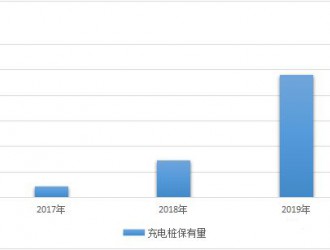 2020年全国充电桩保有量480万如何实现？