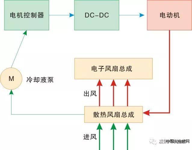 汽车技术1