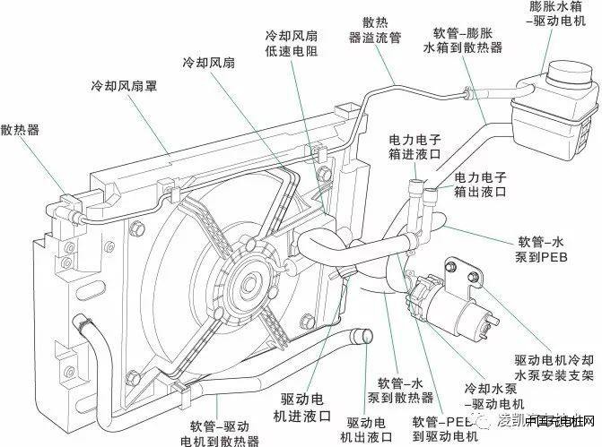 汽車技術3