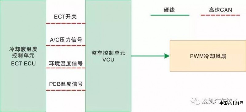 汽车技术6