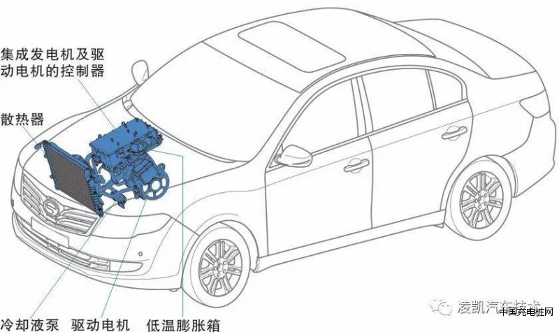 汽車技術7