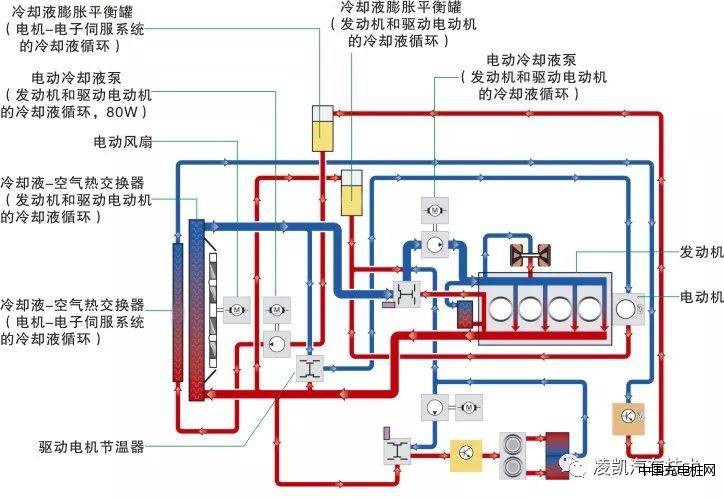 汽车技术9