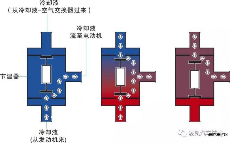 汽车技术10