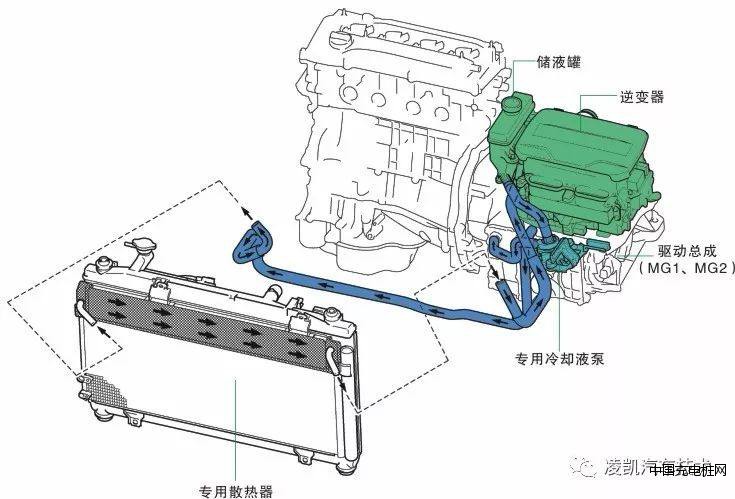 汽車技術12