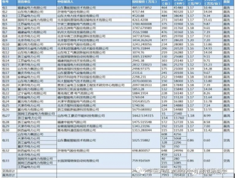 国家电网8亿购买充电桩,30家企业中标