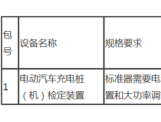 阳泉市质量技术监督检验测试所购置（电动汽车充电桩）