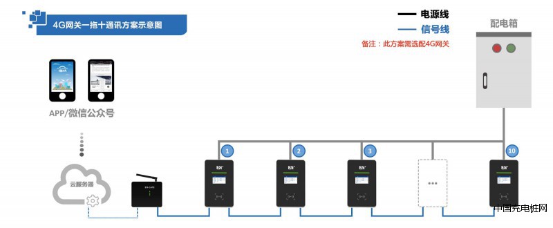 充电系统通讯示意图1