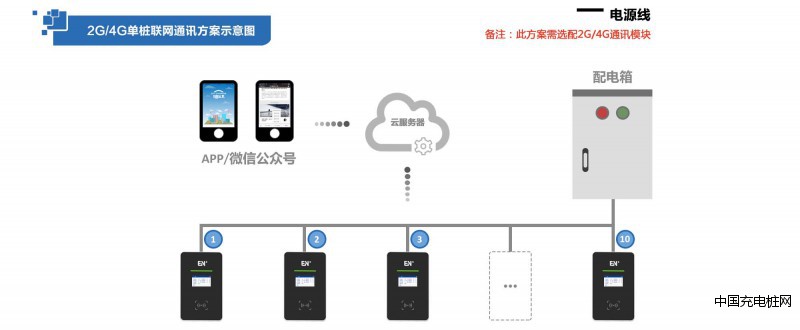 充电系统通讯示意图3