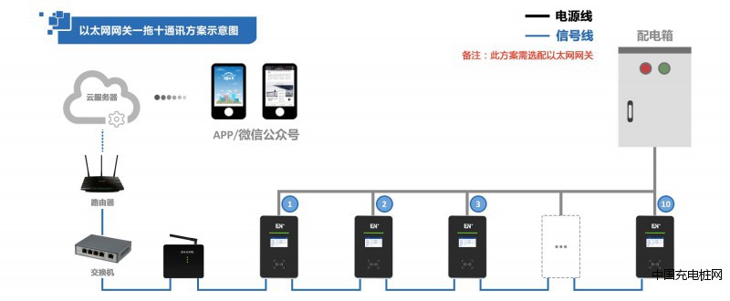 充电系统通讯示意图2