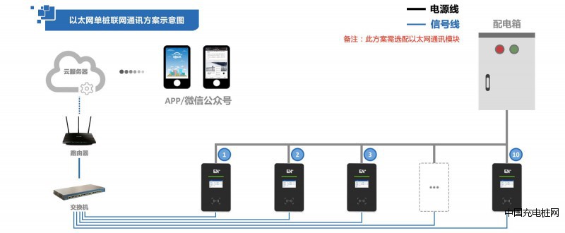 充电系统通讯示意图4