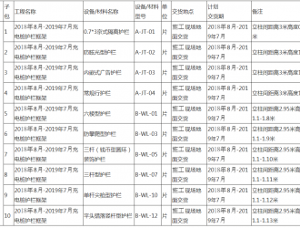 安阳优创实业有限责任公司7月充电桩护栏招标公告